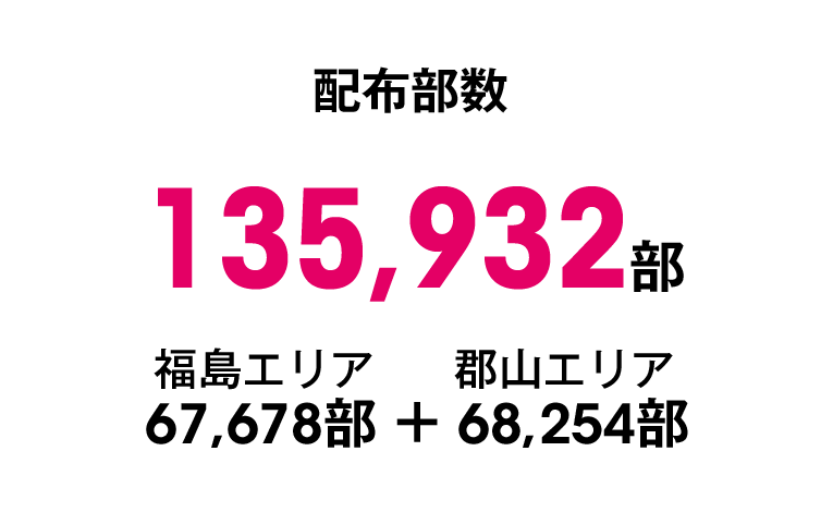 配布部数（総数）135,932部