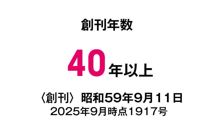創刊年数40年以上